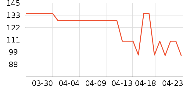 ����жױ��ʷ�۸�