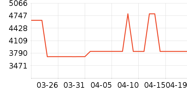 ��ɳ��ɳ����ʷ�۸�