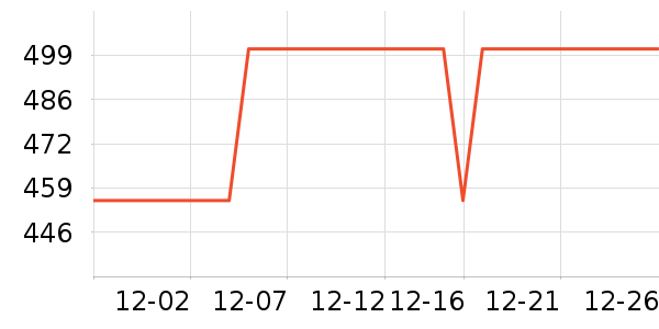 �������綯������ʷ�۸�