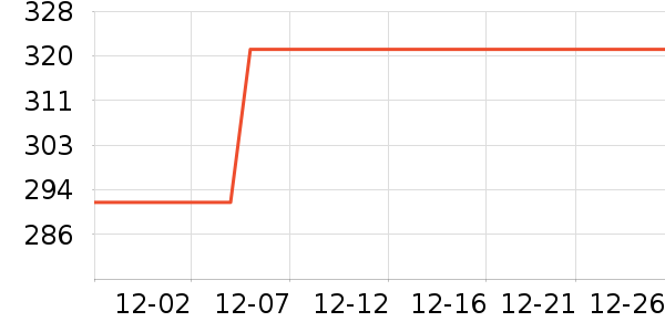 �������綯������ʷ�۸�