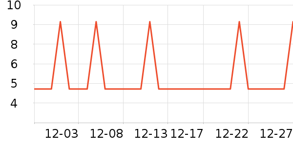 �Ź�������ʷ�۸�