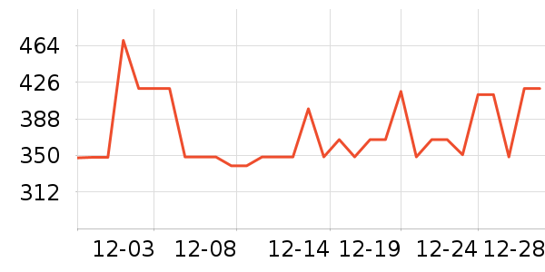 ʩ��������ʱ�е�׹/������ʷ�۸�