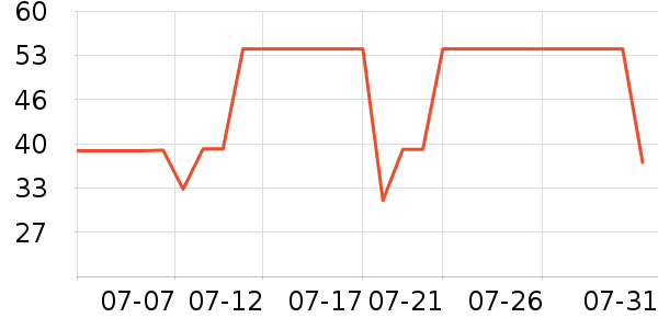 �����ؼ����ʷ�۸�