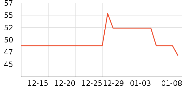 ����/������ʷ�۸�