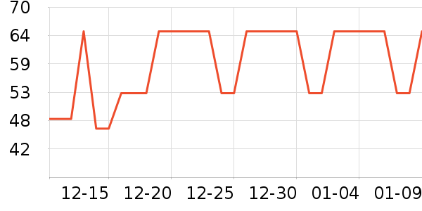 ʥ���ִ��ݵ���ʷ�۸�