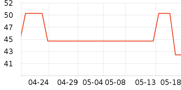 �������Ǵ��ʴ���/������ʷ�۸�