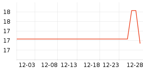 ��������/��������ʷ�۸�