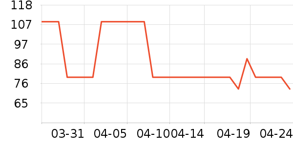 ��������ʷ�۸�