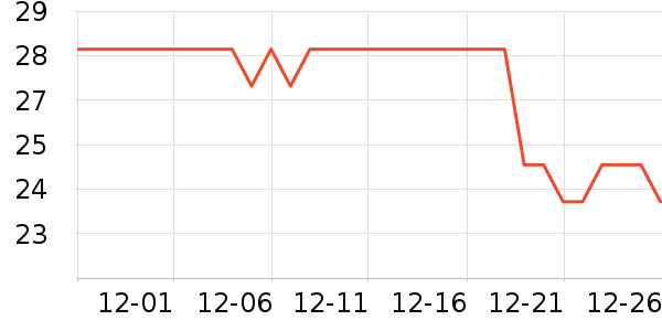 PISSA��ˮ����ʷ�۸�