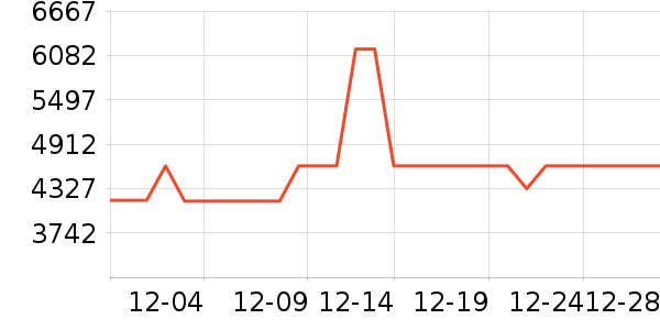 ����������ʷ�۸�