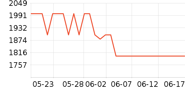 �׼����̻���ʷ�۸�