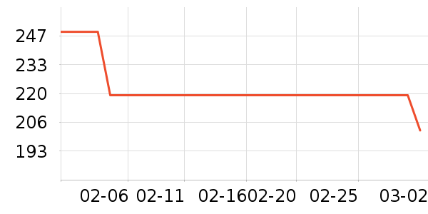 �Ϳ˻���������ʷ�۸�