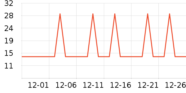 �Ź�������ʷ�۸�