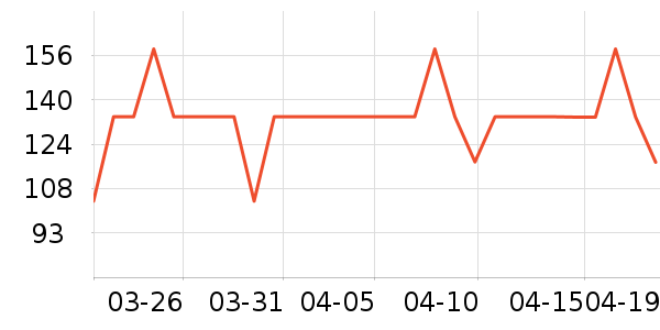 ���Ŷ�������ʷ�۸�