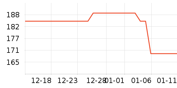 ���½�����е��ʷ�۸�