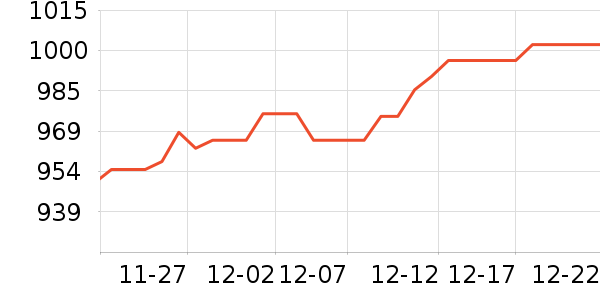 �ƽ���ʷ�۸�