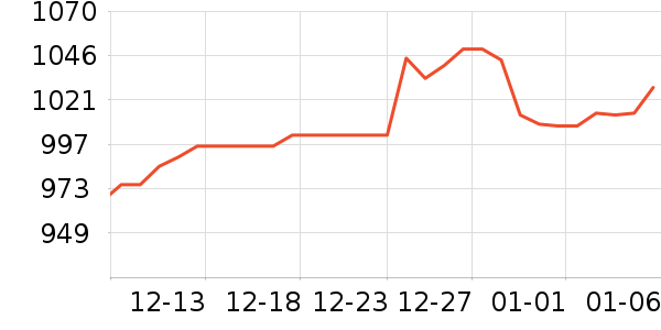 �ƽ���ʷ�۸�