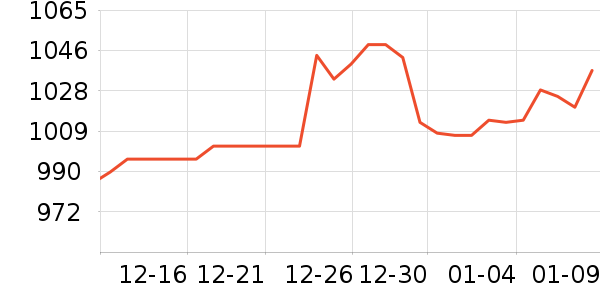 �ƽ���ʷ�۸�