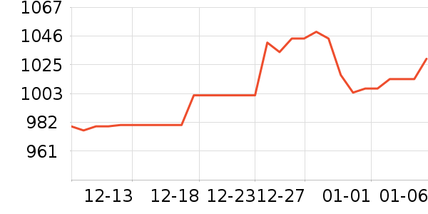 �ƽ���ʷ�۸�