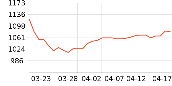 �ƽ���ʷ�۸�