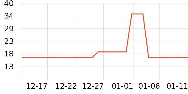 ���ܷ�����Ʒ��ʷ�۸�