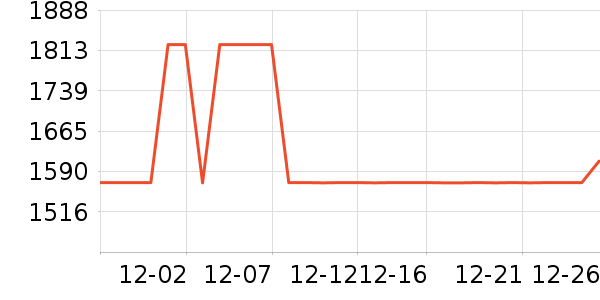 ȫ�Ѳ輸��ʷ�۸�