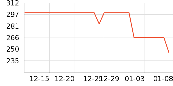 �޼�������ʷ�۸�