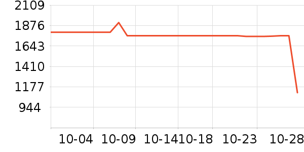 ϣ��Ӳ����ʷ�۸�