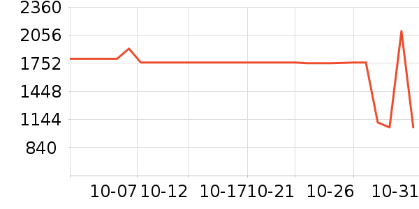 ϣ��Ӳ����ʷ�۸�