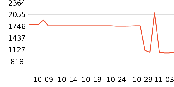 ϣ��Ӳ����ʷ�۸�