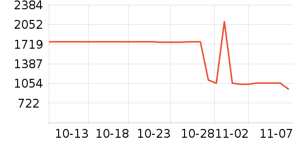 ϣ��Ӳ����ʷ�۸�