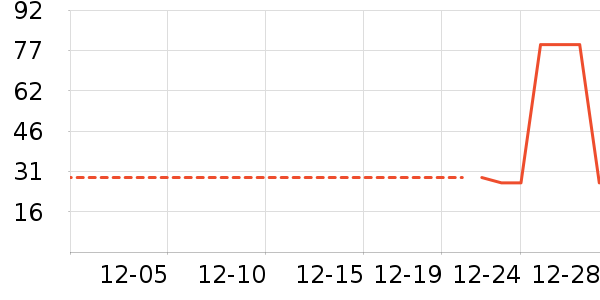 �Ź�������ʷ�۸�