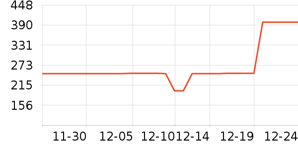 ɼɼ��֯��ʷ�۸�