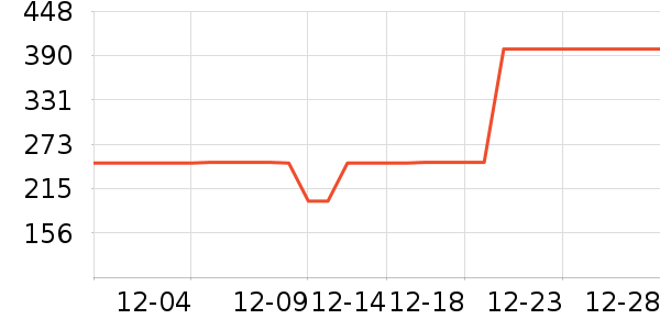 ɼɼ��֯��ʷ�۸�