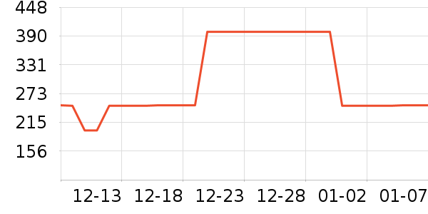 ɼɼ��֯��ʷ�۸�