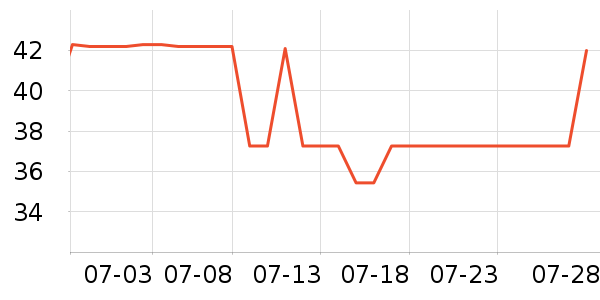 ���������λ�/��ͻ���ʷ�۸�