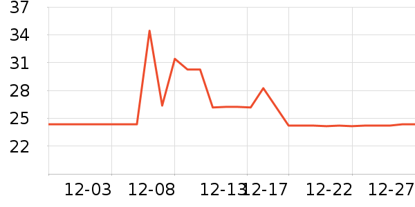 �ʿ�����������Ʒ��ʷ�۸�