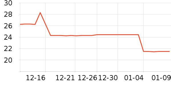 �ʿ�����������Ʒ��ʷ�۸�