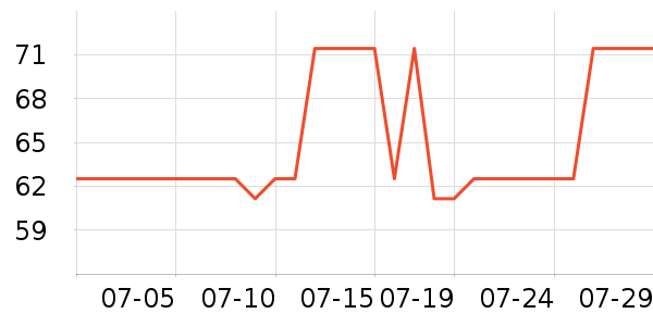 ��������������е��ʷ�۸�