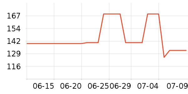 ����������CC/BB˪��ʷ�۸�