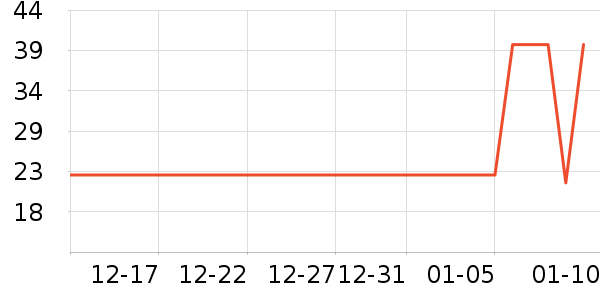 ��Ʒ�����ҽ�ѩ��������ʷ�۸�