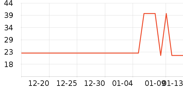 ��Ʒ�����ҽ�ѩ��������ʷ�۸�