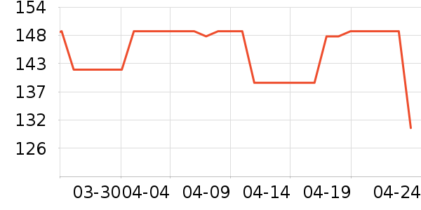 С����������������ʷ�۸�