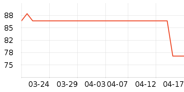 ���ż�/��̨/���ĸ���ʷ�۸�