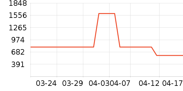 �޼�������ʷ�۸�