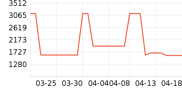 ˮ�Ǵ�Ʒ���� ��ʷ�۸�