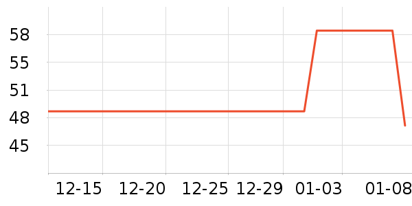 ΢ӰͶӰ�����ʷ�۸�