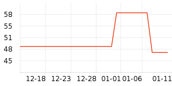 ΢ӰͶӰ�����ʷ�۸�