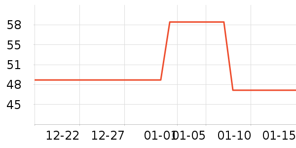 ΢ӰͶӰ�����ʷ�۸�