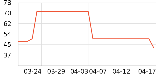 ΢ӰͶӰ�����ʷ�۸�